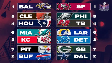 afc nfl standings playoffs|2024 NFL Playoff Picture .